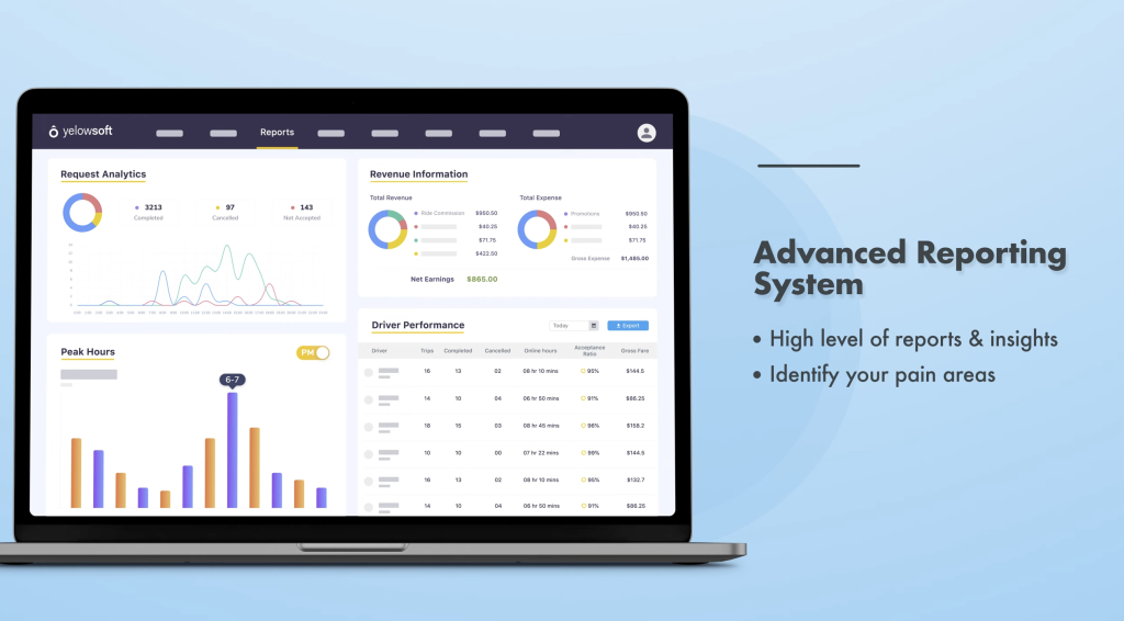 Business dashboard with analytics and reporting system