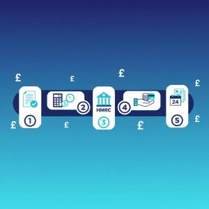 Step-by-step guide to running payroll in the UK