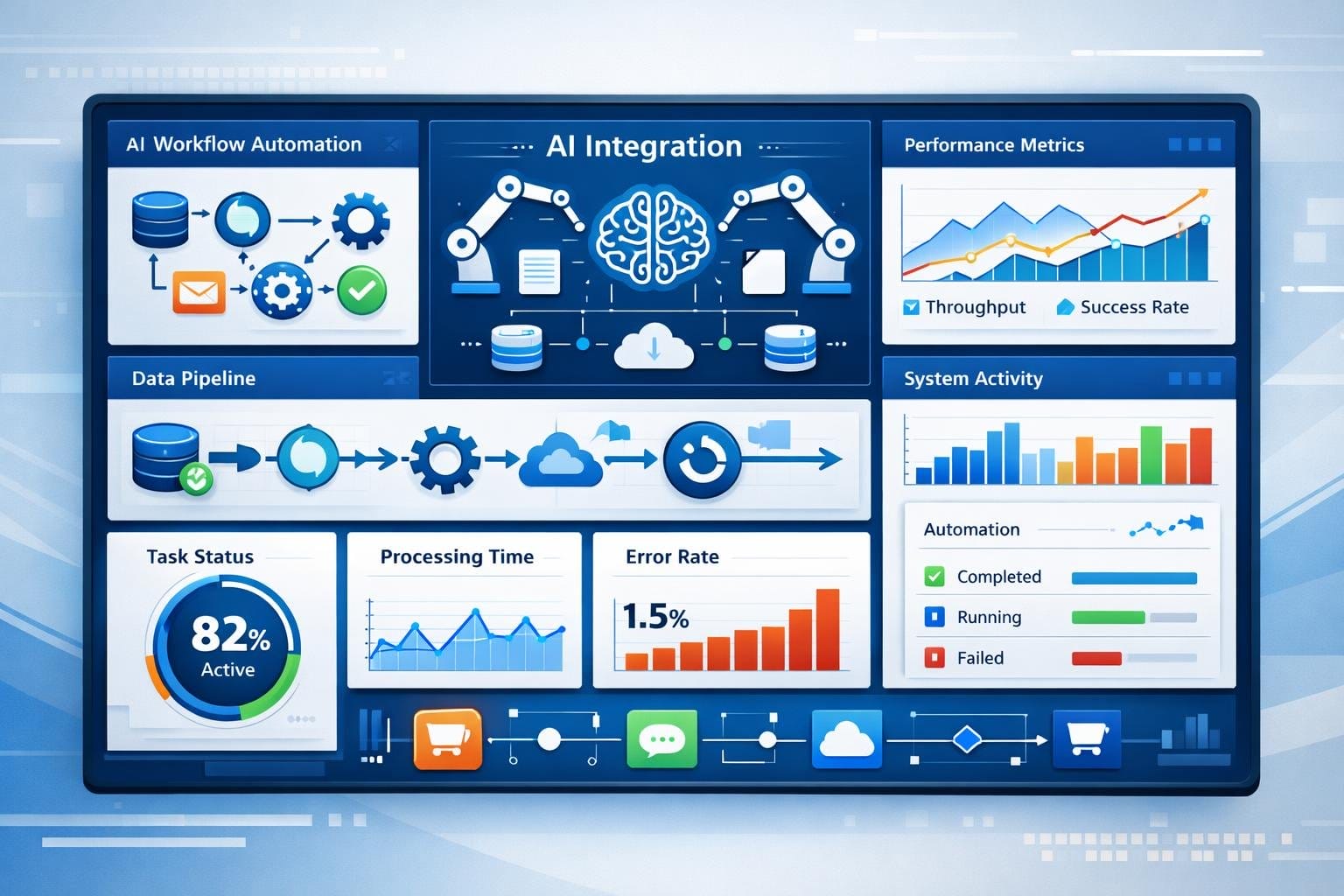 AI Workflow Automation UK: Costs, Tools and ROI 2026 | ExpertSure