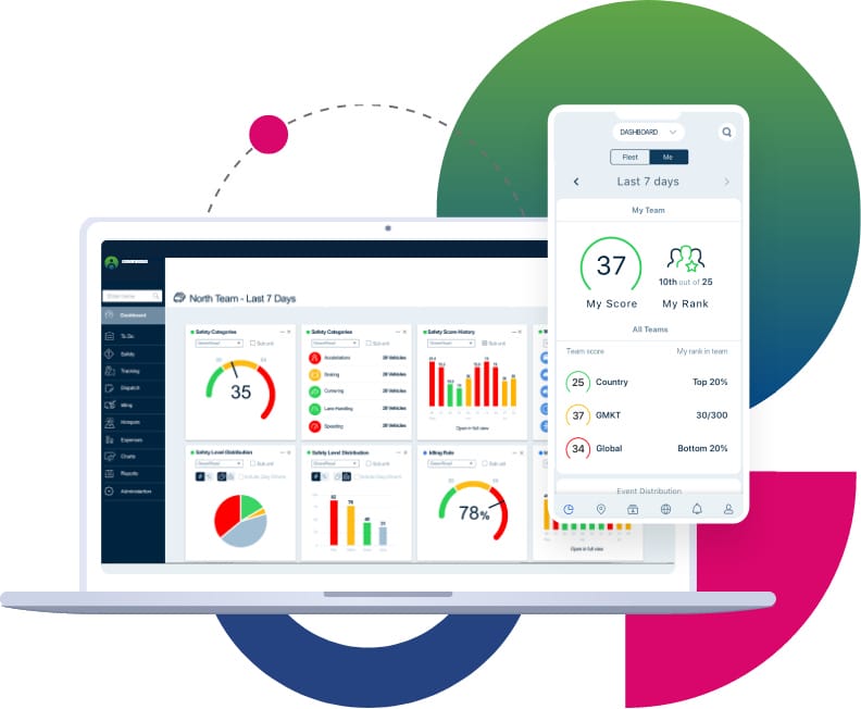 GreenRoad Central fleet management dashboard showing driver safety scores, safety categories, and mobile app interface