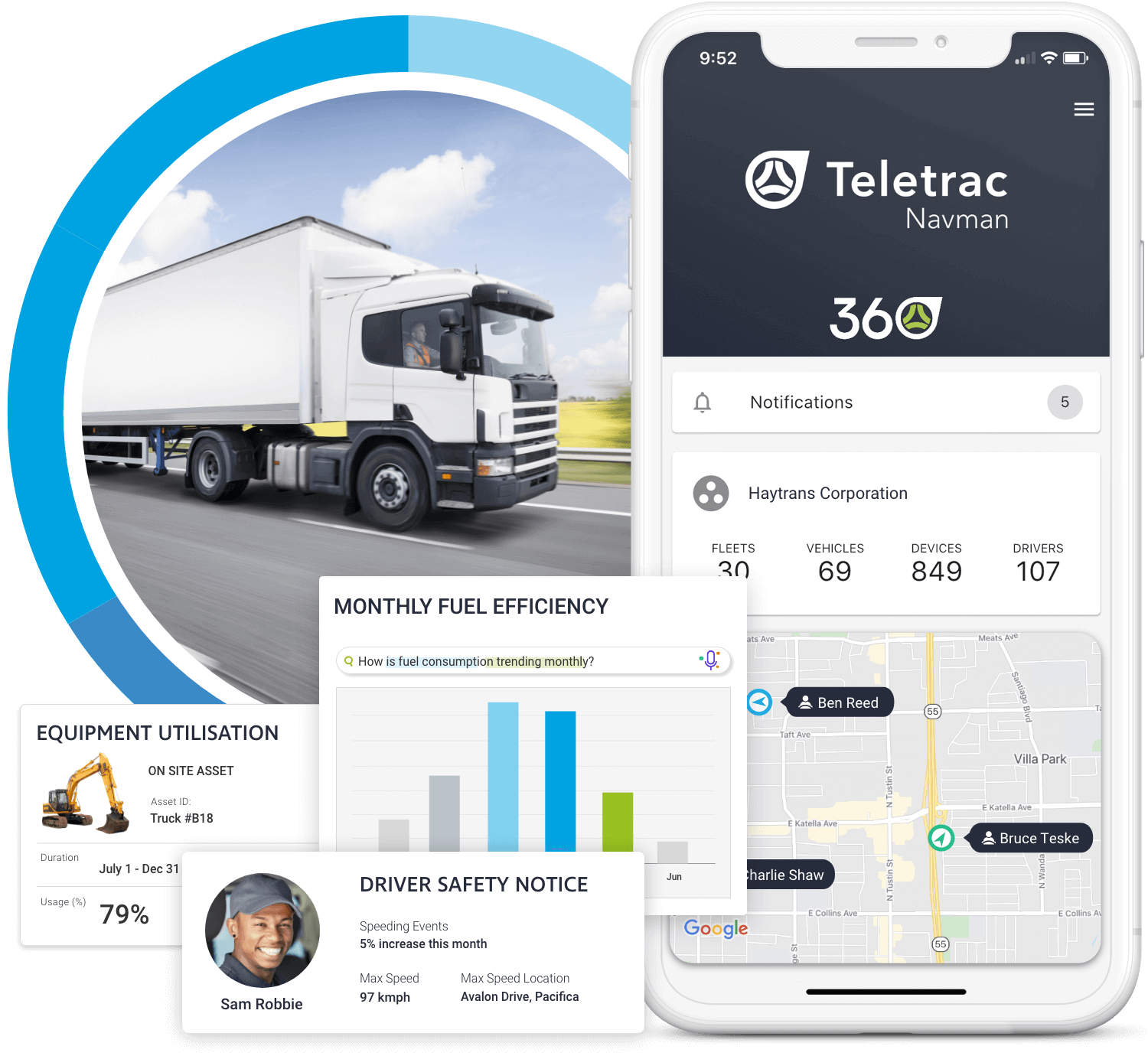 Teletrac Navman TN360 mobile app showing fleet notifications, vehicle counts, and driver map locations alongside fuel efficiency and safety dashboard widgets