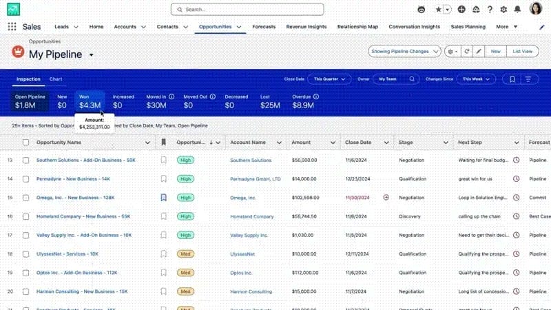 Salesforce Sales Cloud My Pipeline opportunity list with pipeline-change metrics