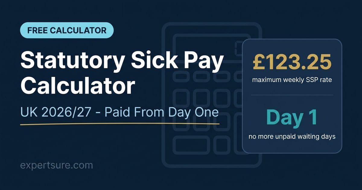 Statutory sick pay calculator UK 2026/27 showing £123.25 maximum weekly SSP rate paid from day one