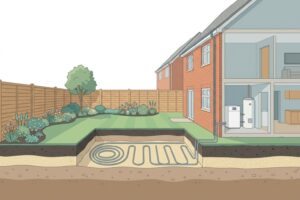 Cutaway illustration of a UK home with a ground source heat pump, showing horizontal ground loop pipework buried in garden trenches and the indoor heat pump and hot water cylinder